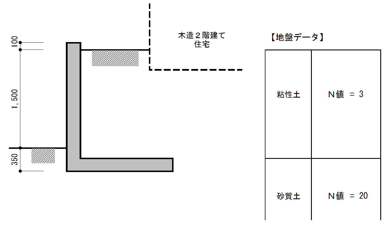 擁壁の設計例