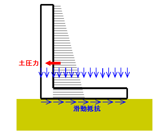 滑動の検討