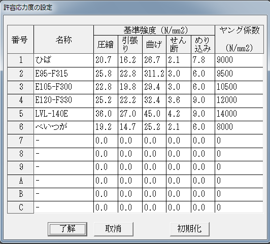 許容応力度2