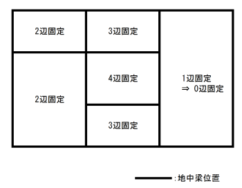 耐圧版の種別