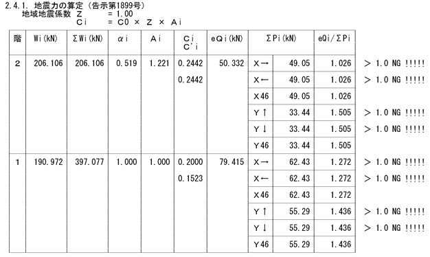 耐力壁検討結果（検討前）