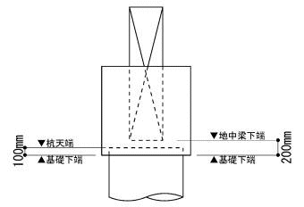 杭の頭部の納まり