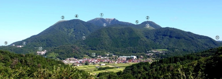 三瓶山 六峰全景 志学展望広場