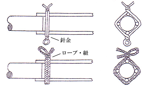 ロックアンカー：根元を針金等で抑える