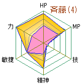 ē(4)