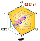 ē(6)