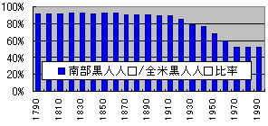 암ll/Sčll䗦