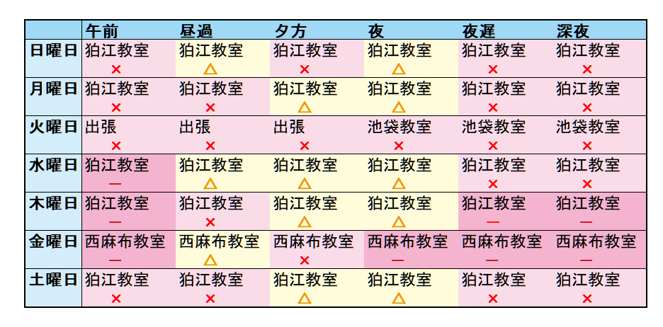 空き状況