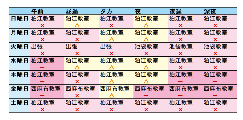 空き状況