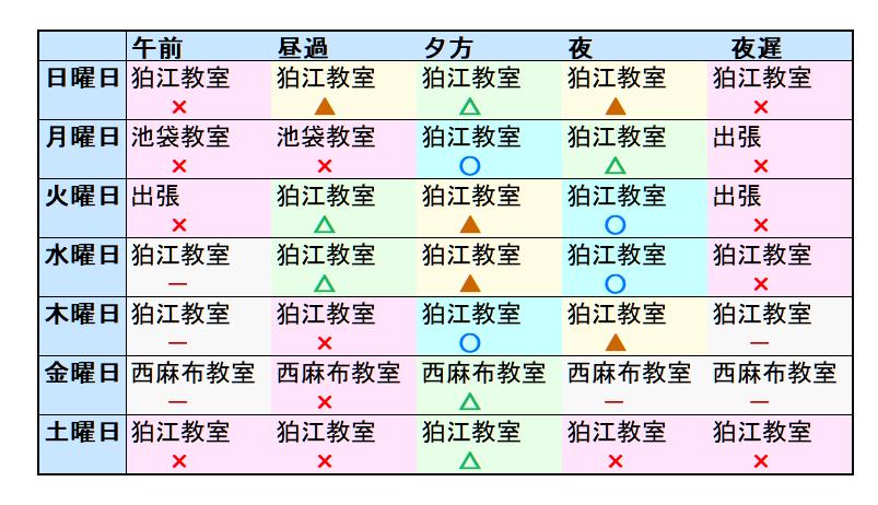空き状況