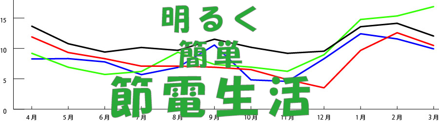 明るく簡単節電生活2